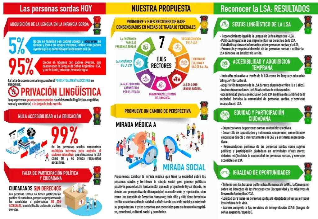 Ejes, perspectivas y beneficios en el reconocimiento de la LSA a nivel nacional